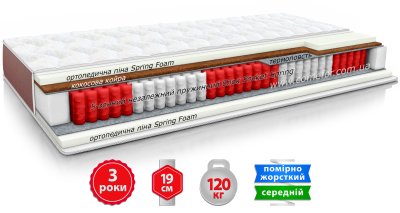 Матрас ДЕЛАЙТ СОФТ