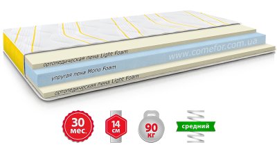Детский матрас BANANA / БАНАН